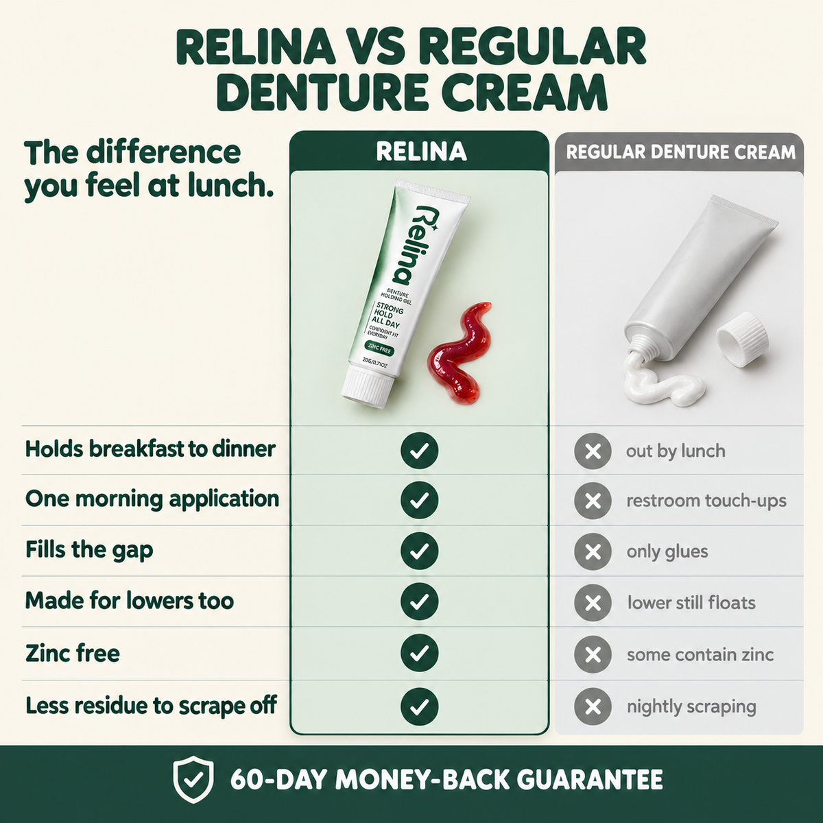 Relina vs regular denture cream